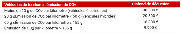 taxe vehicule societe