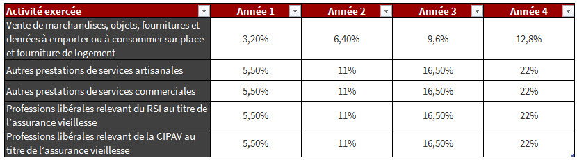 cotisation acre 2019