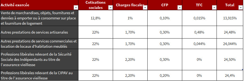 cotisation microentreprise 2019