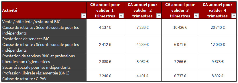 retraite microentreprise