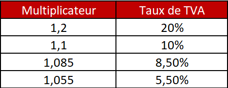 comment calculer tva
