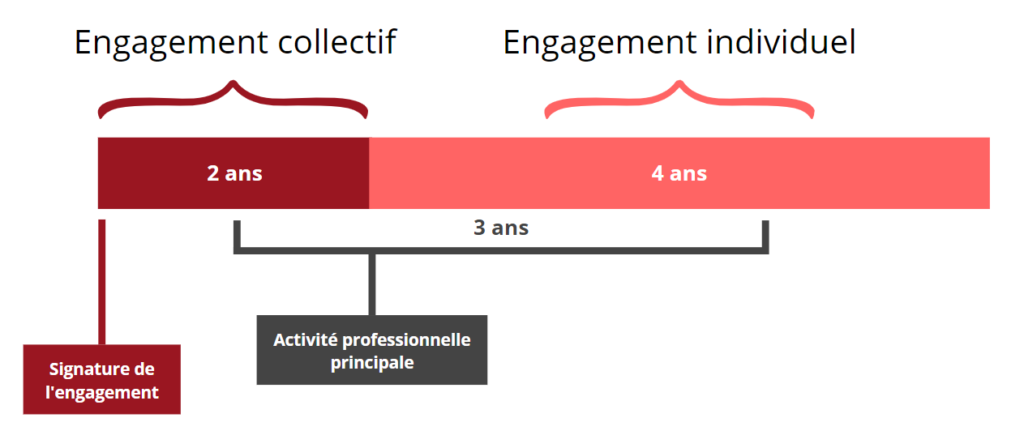 fonctionnement pacte dutreil